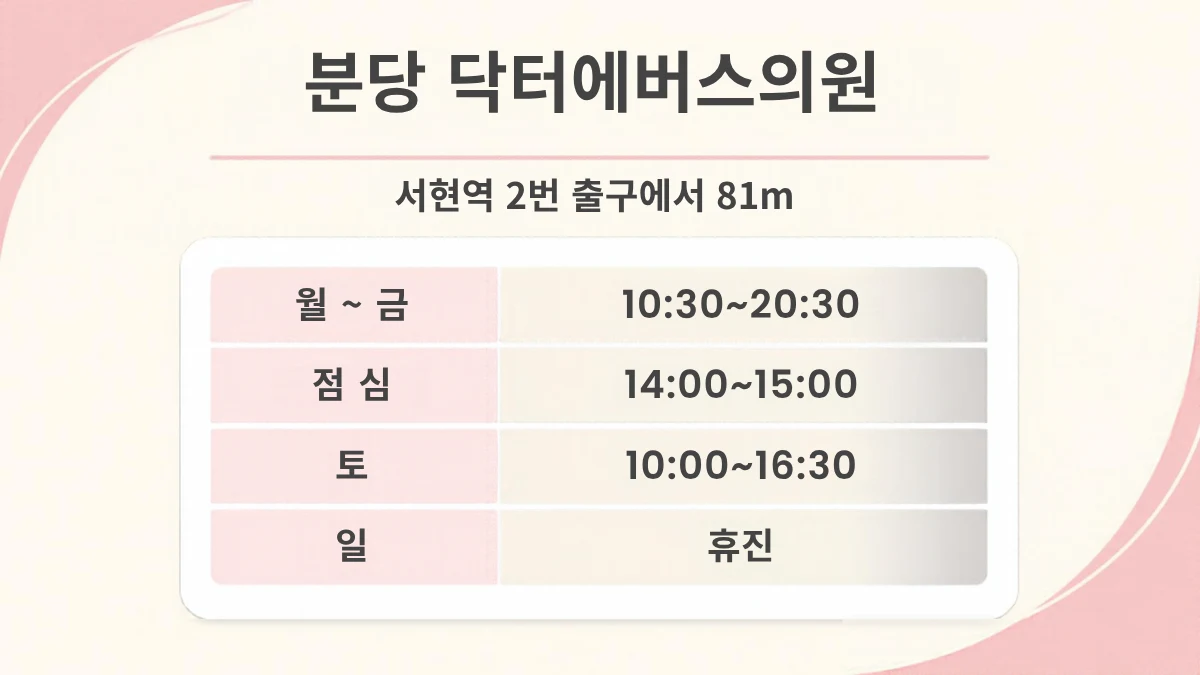 닥터에버스의원 분당점 진료시간 카드, 서현역 2번 출구에서 81m, 월~금 10:30~20:30, 점심 14:00~15:00, 토 10:00~16:30, 일 휴진