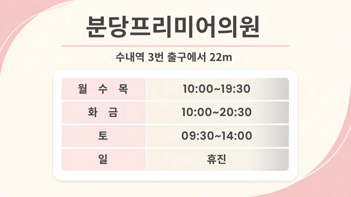 분당프리미어의원 진료시간 카드, 수내역 3번 출구에서 22m, 월수목 10:00~19:30, 화금 10:00~20:30, 토 09:30~14:00, 일 휴진