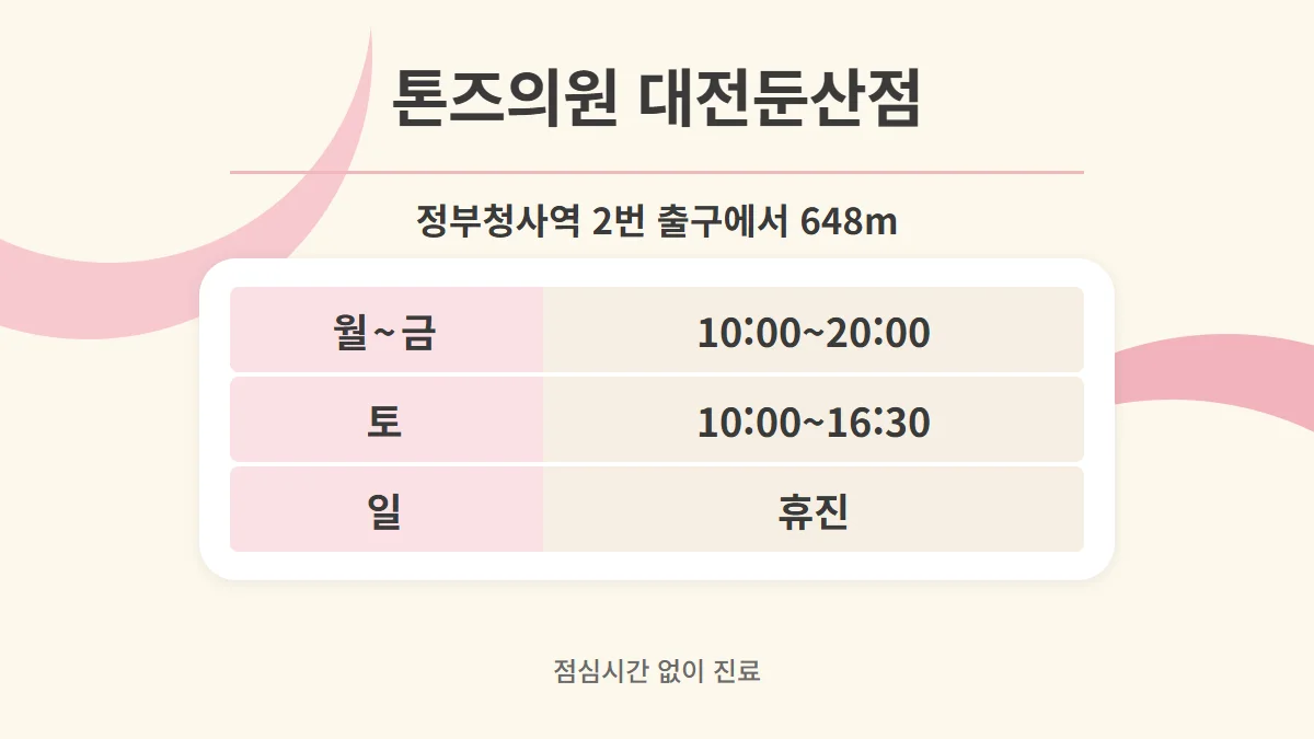 톤즈의원 대전둔산점 진료시간 카드, 정부청사역 2번 출구에서 648m, 월~금 10:00~20:00, 토 10:00~16:30, 일 휴진