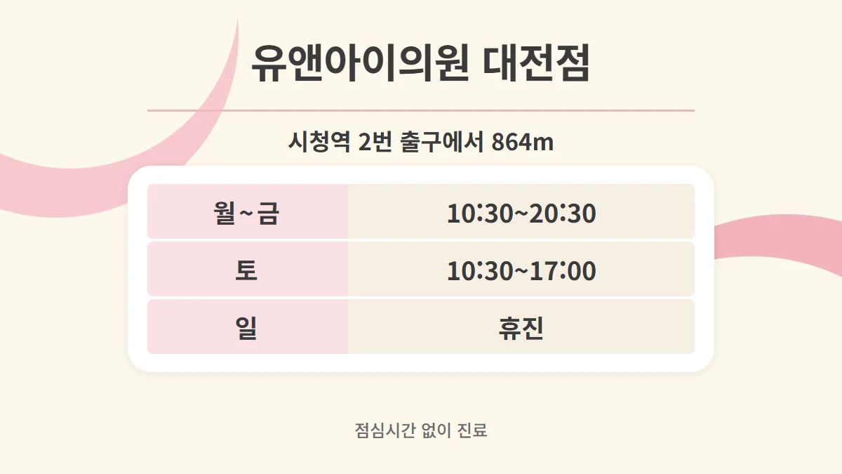 유앤아이의원 대전점 진료시간 카드, 시청역 2번 출구에서 864m, 월~금 10:30~20:30, 토 10:30~17:00, 일 휴진