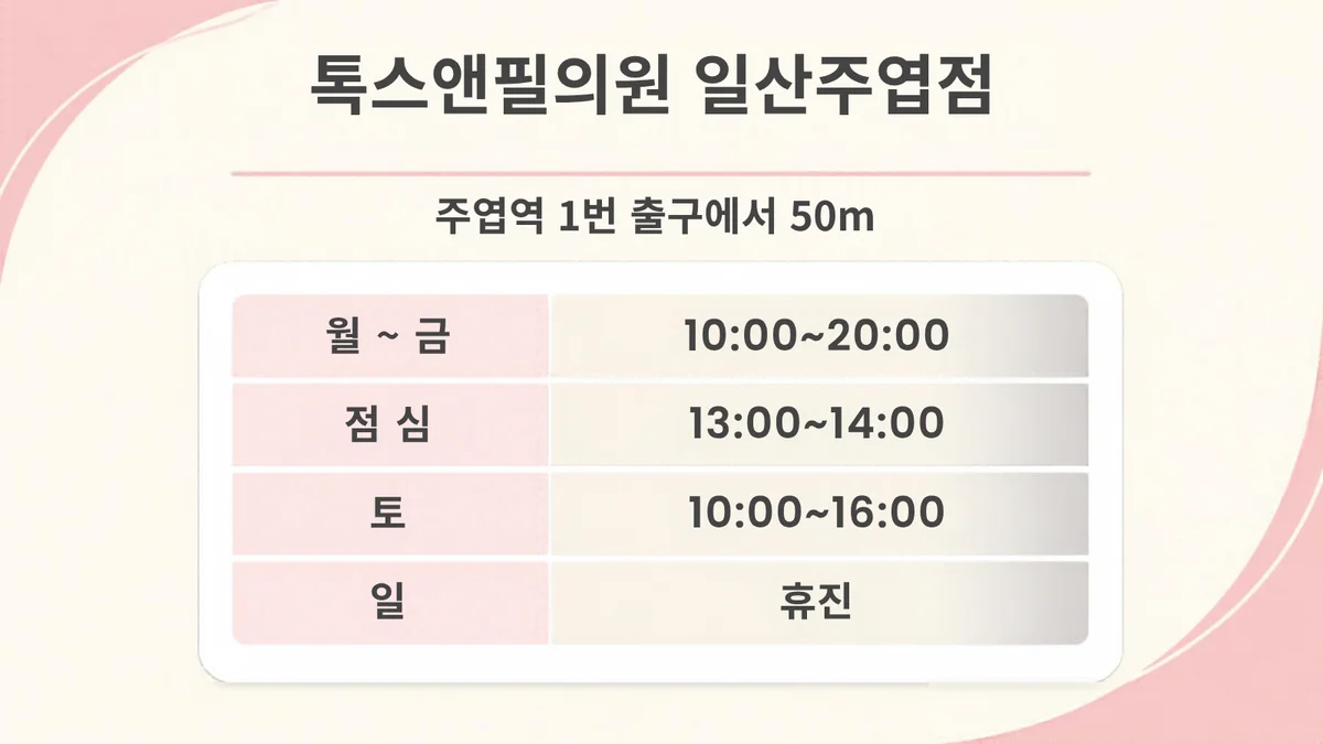 톡스앤필의원 일산주엽점 진료시간 카드, 주엽역 1번 출구에서 50m, 월~금 10:00~20:00, 토 10:00~16:00, 일 휴진