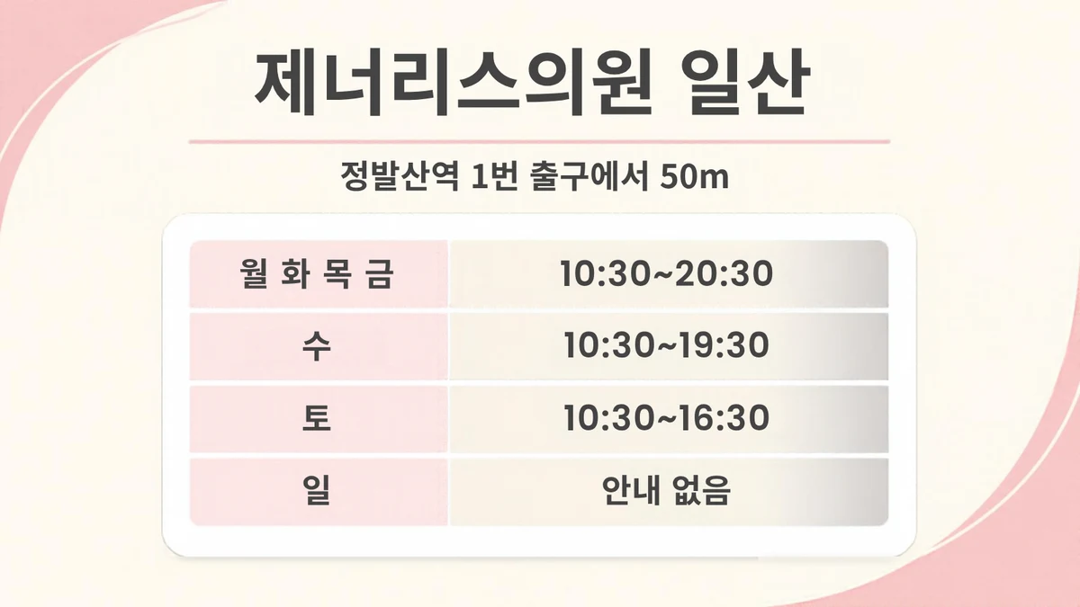 제너리스의원 일산 진료시간 카드, 정발산역 1번 출구에서 50m, 월 화 목 금 10:30~20:30, 수 10:30~19:30, 토 10:30~16:30