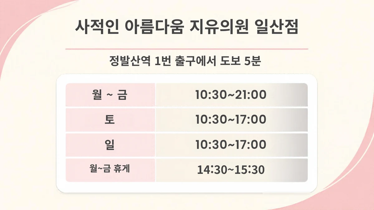 사적인 아름다움 지유의원 일산점 진료시간 카드, 정발산역 1번 출구에서 도보 5분, 월~금 10:30~21:00, 토 일 10:30~17:00