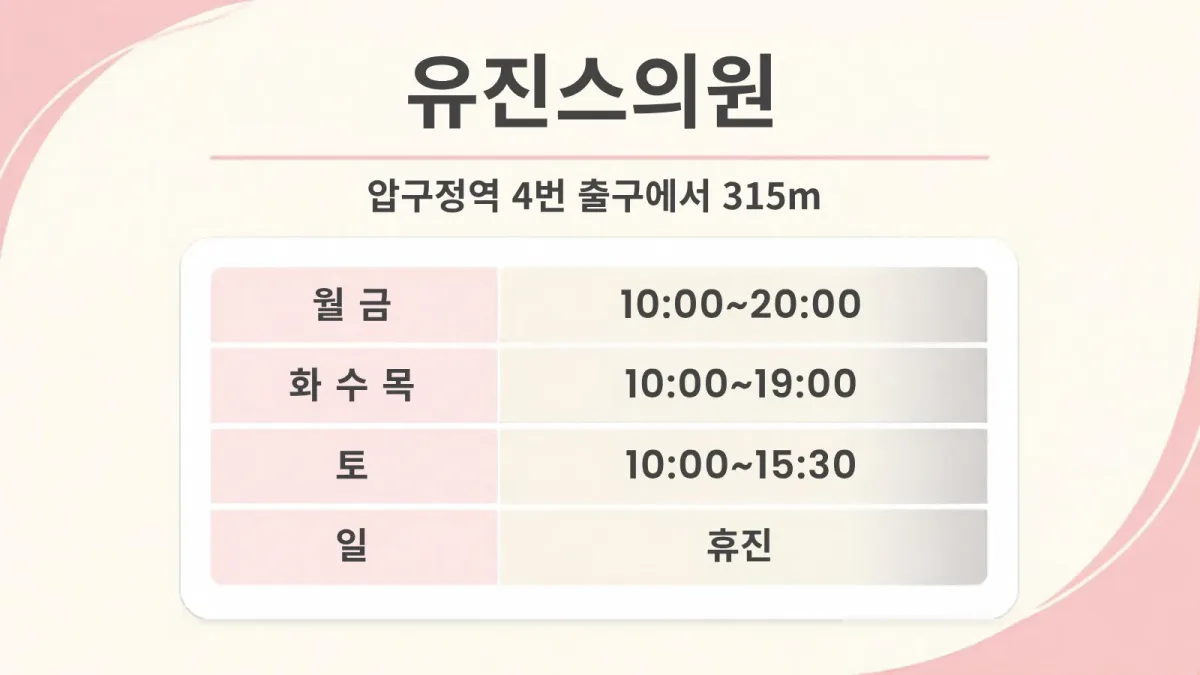 유진스의원 진료시간 카드, 압구정역 4번 출구에서 315m, 월 금 10:00~20:00, 화 수 목 10:00~19:00, 토 10:00~15:30, 일 휴진