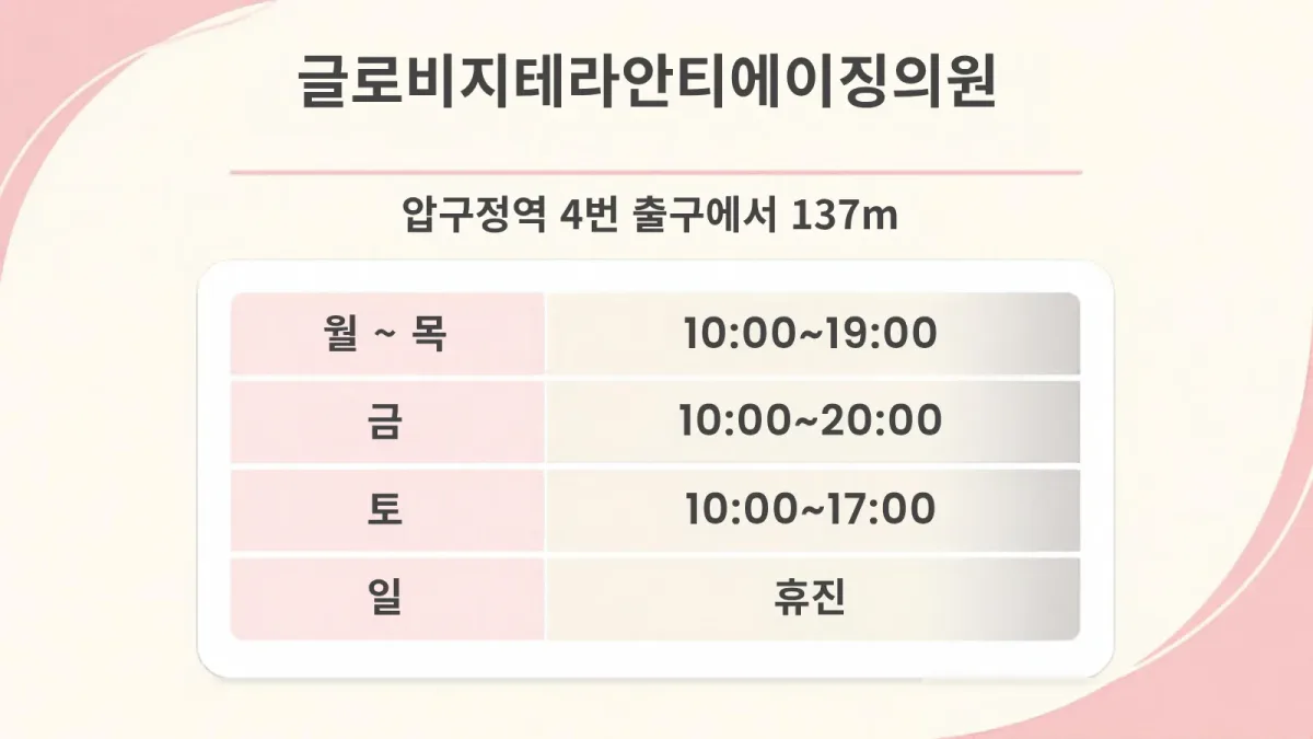 글로비지테라안티에이징의원 진료시간 카드, 압구정역 4번 출구에서 137m, 월~목 10:00~19:00, 금 10:00~20:00, 토 10:00~17:00, 일 휴진