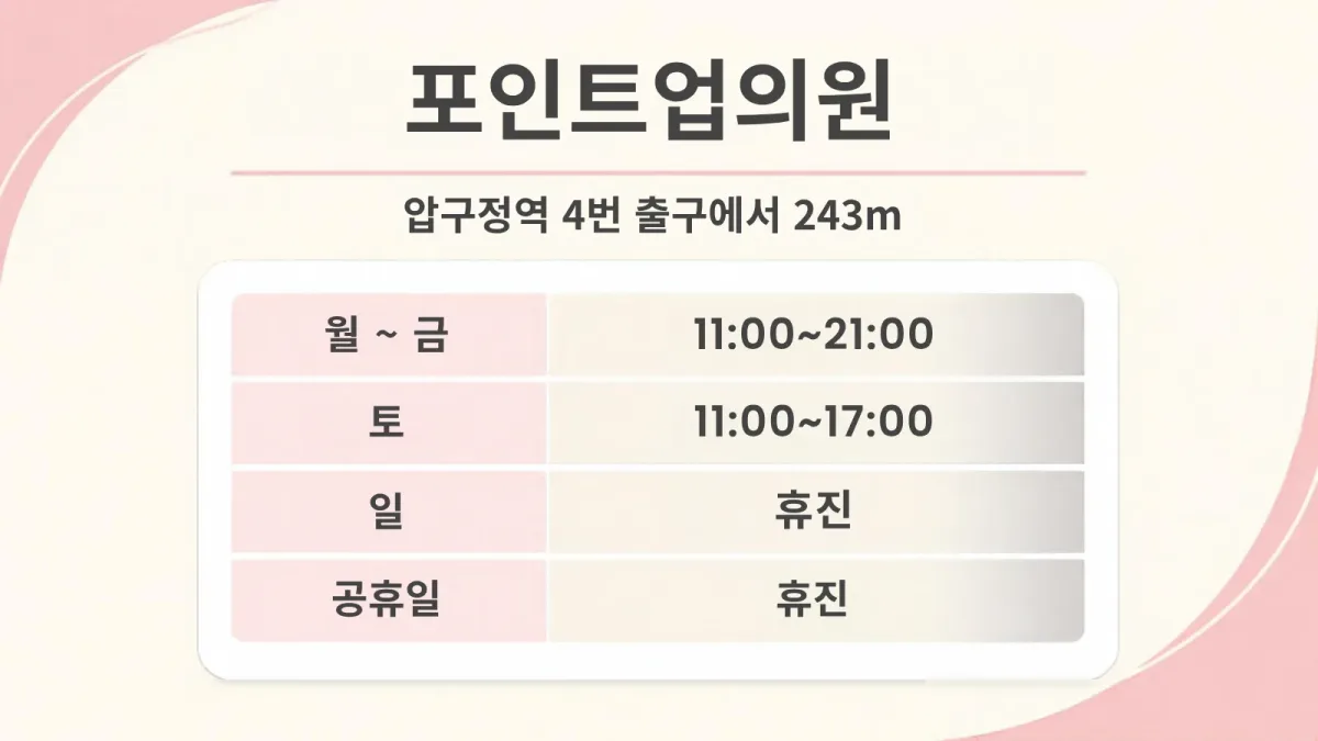 포인트업의원 진료시간 카드, 압구정역 4번 출구에서 243m, 월~금 11:00~21:00, 토 11:00~17:00, 일 휴진, 공휴일 휴진