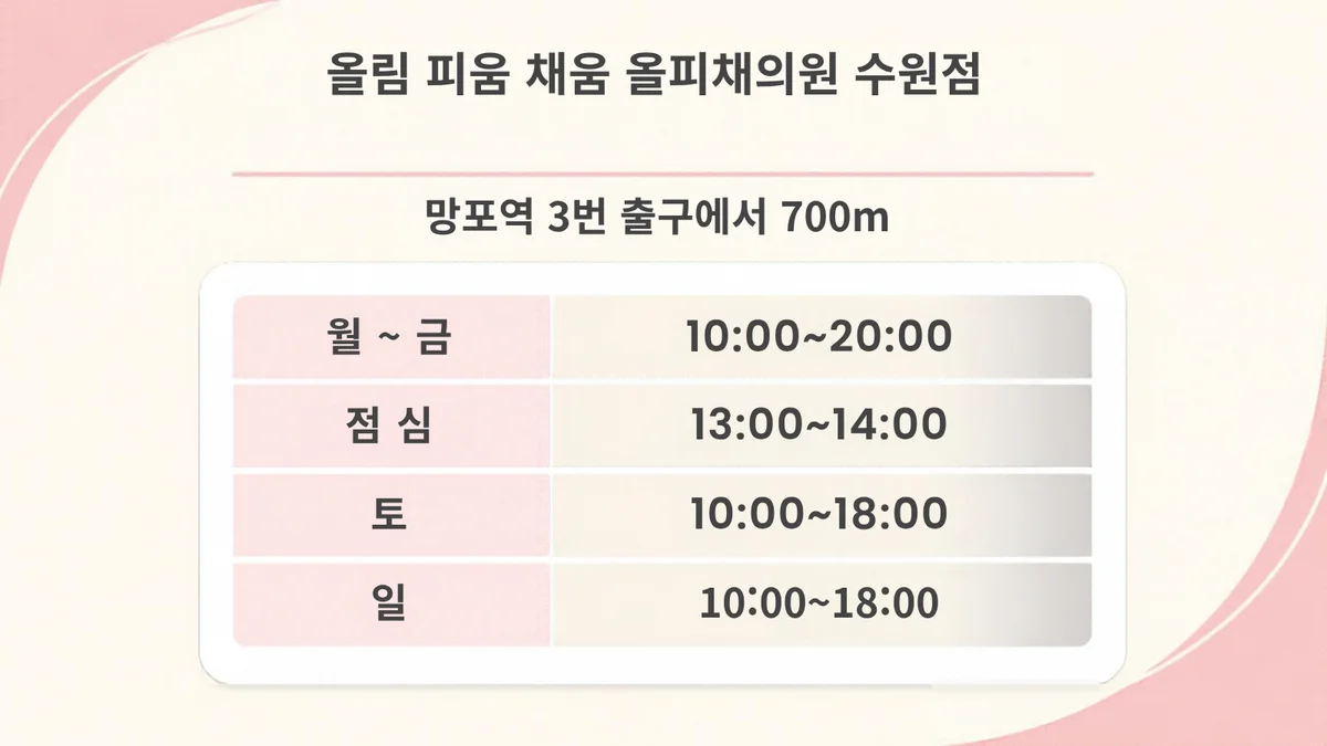 Olpichae Clinic Suwon clinic hours card, 700m from Exit 3 of Mangpo Station, Monday to Friday 10:00~20:00, Saturday and Sunday 10:00~18:00